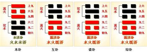 未濟卦|未濟卦（火水未濟）易經第六十四卦（離上坎下）詳細解說